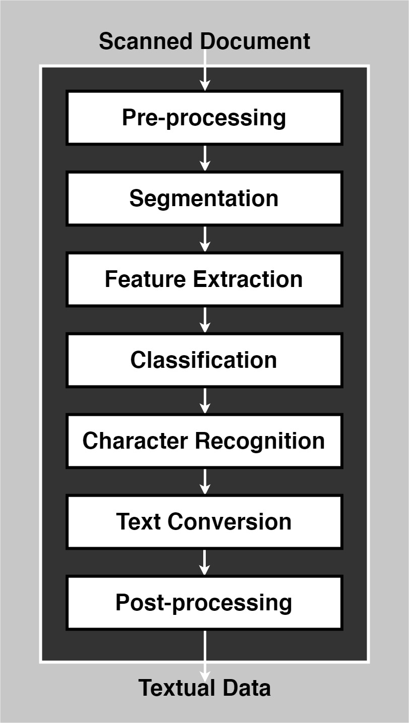 Receipt Scanner Feature Block Diagram