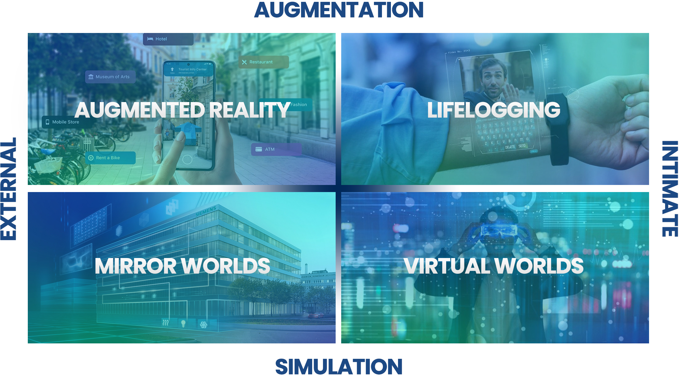Four Types of Metaverse